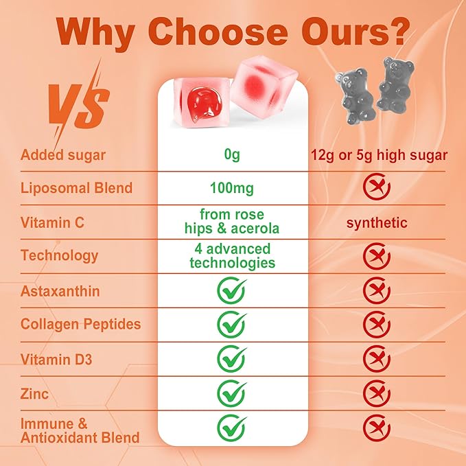 Natural Liposomal Vitamin C 1000mg Gummies for Adults &amp Kids 9+ Chewable Vitamin C w/ 11mg Zinc D3 Elderberry Echinacea  Bioflavonoid Immune Support Whole Food VIT C from Fruits Sugar Fre