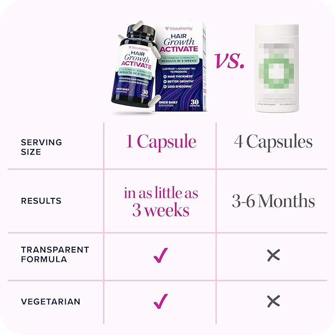 Lustriva Hair Growth Supplement for Women | Lustriva &amp DHT Blocker Vitamins for Thicker Fuller Locks Biotin Saw Palmetto Zinc &amp Copper | Reduce Shedding &amp Support Hair Loss for Men &amp W
