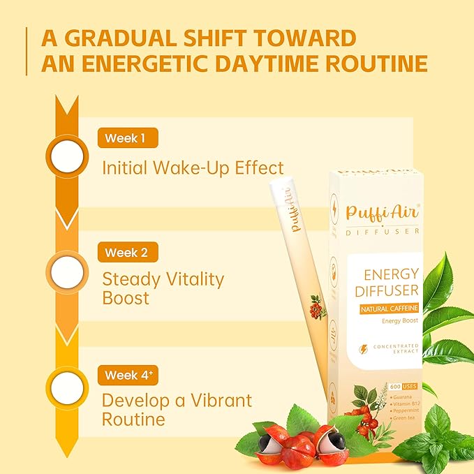 Herbal Diffuser Pen Energy Diffuser with Guarana Green Tea Extract VB12 Peppermint &amp Menthol for Energy Boost All Natural Swap - 600 Uses 2 Diffusers 1 Pack
