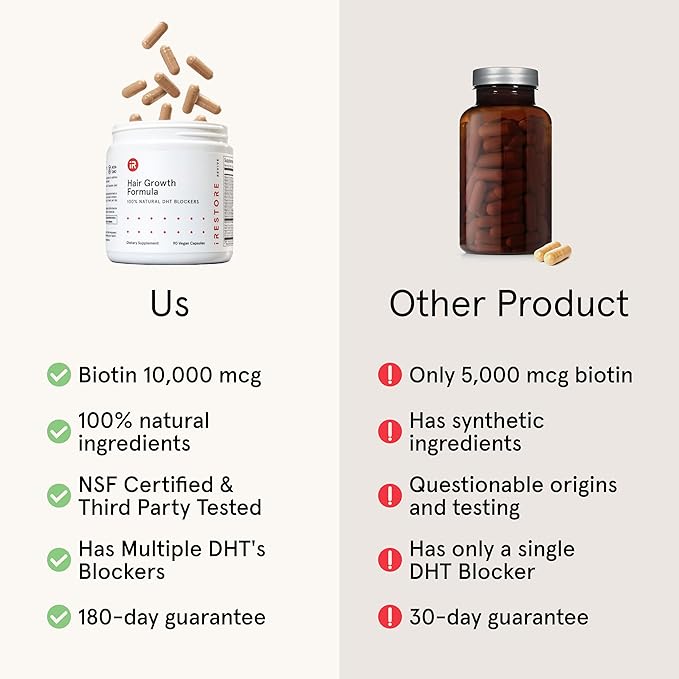 iRestore Hair Growth Supplement – Natural DHT Blockers &amp Multivitamin Blend – Vegan Non-GMO 90 Capsules – Supports Thicker Stronger Hair for Men and Women – 2-Pack