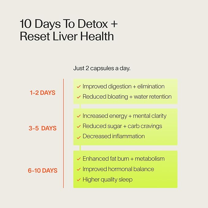Veracity Metabolism Cleanse - 10 Day Liver Detox Improves Fat Digestion Optimizes Metabolism - Helps Regulate Hormones - Toxin Free Gluten Free Vegan