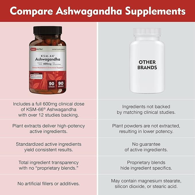 DailyNutra KSM 66 Ashwagandha (90 Capsules) Ashwagandha (90 Capsules) Magnesium Complex (90 Capsules) and Vitamin D3K2 (60 Capsules) Bundle for Wellness