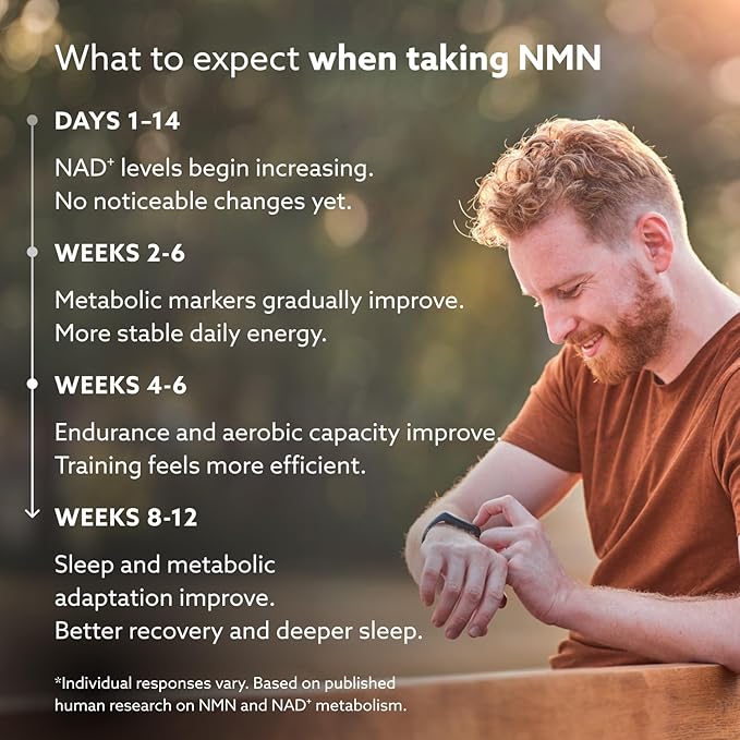 PUROVITALIS Liposomal NMN 250mg Longevir Nicotinamide Mononucleotide Supplement NAD+ Boost for Cellular Health Energy &amp Healthy Aging 1-Month Supply (60 Vegan Capsules)