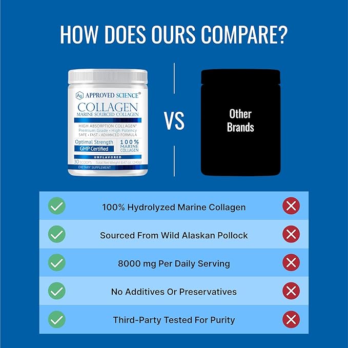 Approved Science Collagen Powder - Unflavored Hydrolyzed Collagen Peptides for Women &amp Men - Marine Sourced - Hair Skin Nails &amp Joints - 30 Scoops - 1 Month Supply
