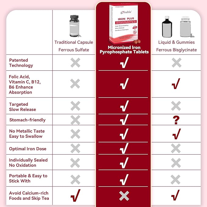 Iron Supplement for Women and Bladder Control Supplements for Women Bundle