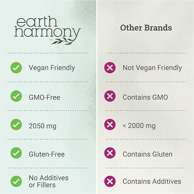 Earth Harmony Myo-Inositol &amp D-Chiro Inositol Supplement for Women Ovarian &amp Hormone Balance for Women - Supports Normal Cycles Fertility Supplement (120 Capsules)