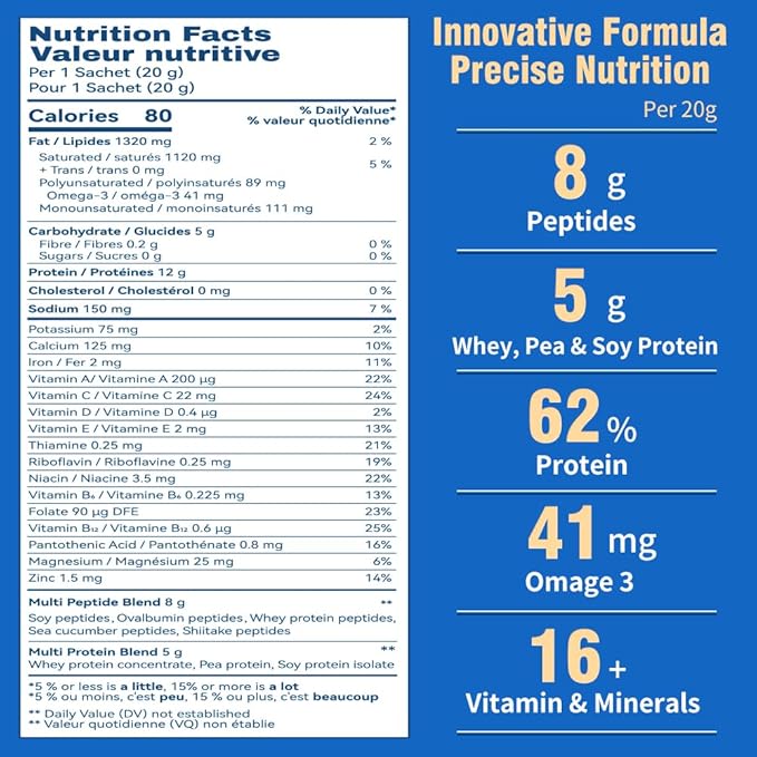 Multi-Peptide Powder 5 Small-Molecule Protein Peptides: Soy Ovalbumin Whey Sea Cucumber and Shiitake Peptides100% Absorption 62% Protein Omega 3 &amp6 Vitamins &amp Minerals (2 Boxes)