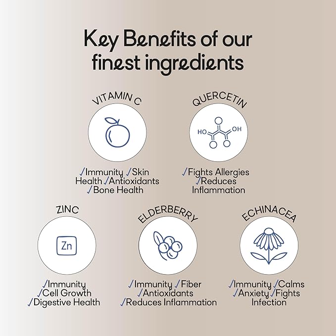 GoldN™ 5-in-1 Immune Support Drops | Vitamin C Quercetin Elderberry Zinc Echinacea | No Artificial Ingredients | Non-GMO Gluten-Free | 2oz (60ml) | 1-Month Supply