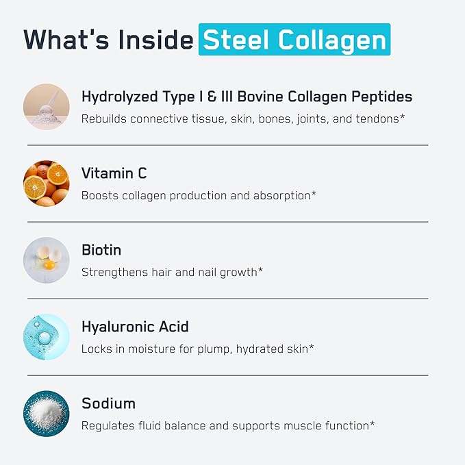 SteelFit Grass-Fed Collagen Peptides Powder Unflavored - Hydrolyzed Collagen for Hair Skin Nails &amp Joint Support - Grass Fed Bovine Type 1 &amp 3 with Biotin Vitamin C &amp Hyaluronic Acid -