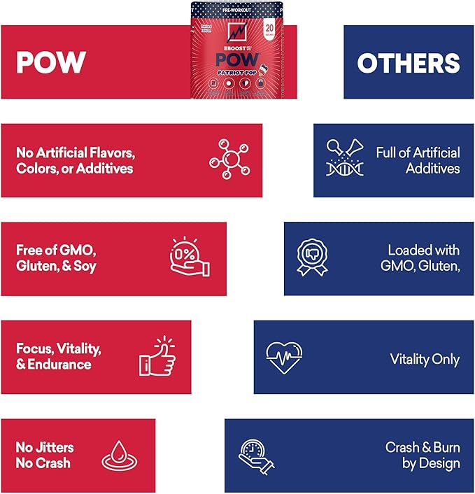 EBOOST POW Natural Pre Workout Powder - 20 Servings - Patriot Pop - Pre Workout Supplement for Performance Joint Mobility Support Energy Focus - Men &amp Women - Non-GMO Gluten-Free No Creatine