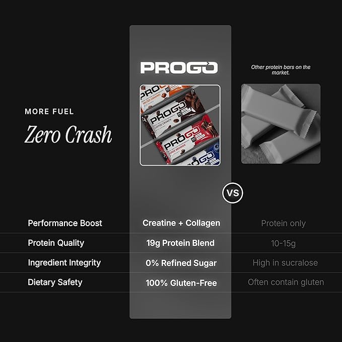 ProGo Protein Bars – Brain + Body Fuel with 19g Clean Protein Creatine &amp Collagen Peptides Made with 95% Pure Isolate Grass-Fed Beef Tallow No Fillers Naturally Sweetened with Honey Gluten-F