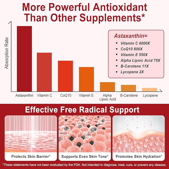 Astaxanthin 12mg 120 Softgels (2Pack)Premium Astaxanthin Antioxidant Supplements with Antioxidant Activity Supports Eye Skin Joint &amp Immune System Health Fresh Microalgae Source Non-GMO