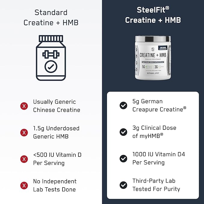 SteelFit Creatine HMB Powder - 5g Creapure Creatine Monohydrate Powder 3g myHMB &amp 1000 IU Vitamin D - Workout Supplement Supports Muscle Growth Strength Recovery &amp Energy - Unflavored 30 S