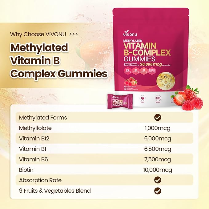 1000mg Magnesium Complex for Women + 24-in-1 Vitamin B Complex Gummies