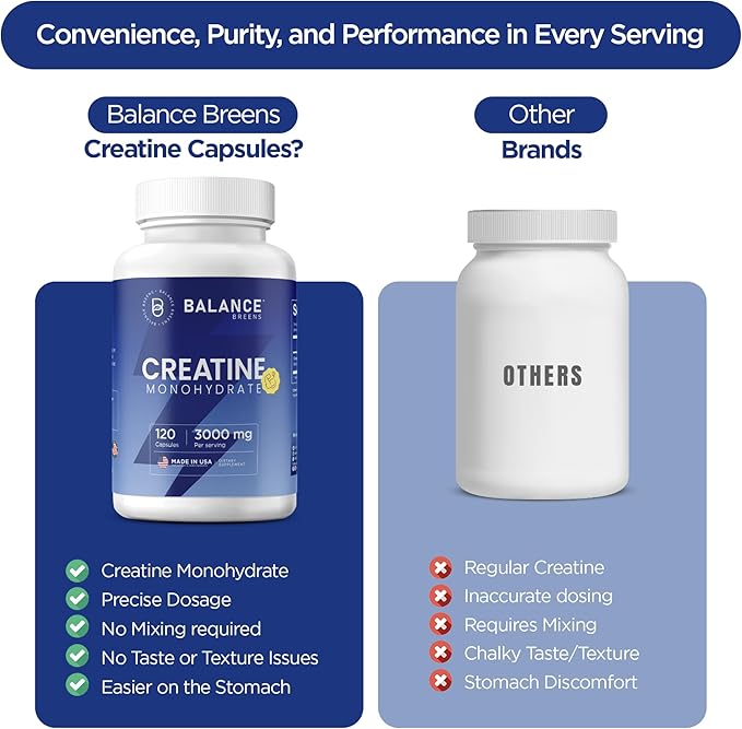 Creatine Monohydrate 3000mg 120 Capsules – Non-GMO Gluten-Conscious High-Purity Pre-Workout Supplement for Muscle Growth and Enhanced Performance – Micronized Formula