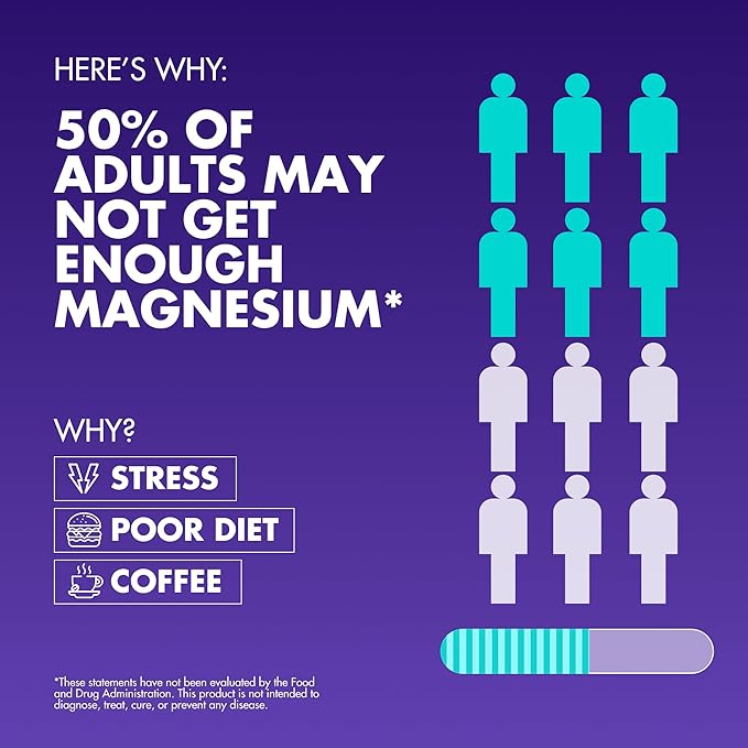 Magnesium Complex 2150MG High Absorption Capsules with Magnesium Glycinate Citrate &amp Malate Plus Vitamin B6 B2 Folate &amp Beet Root Vegan Non-GMO No Artificial Additives 90 Capsules P
