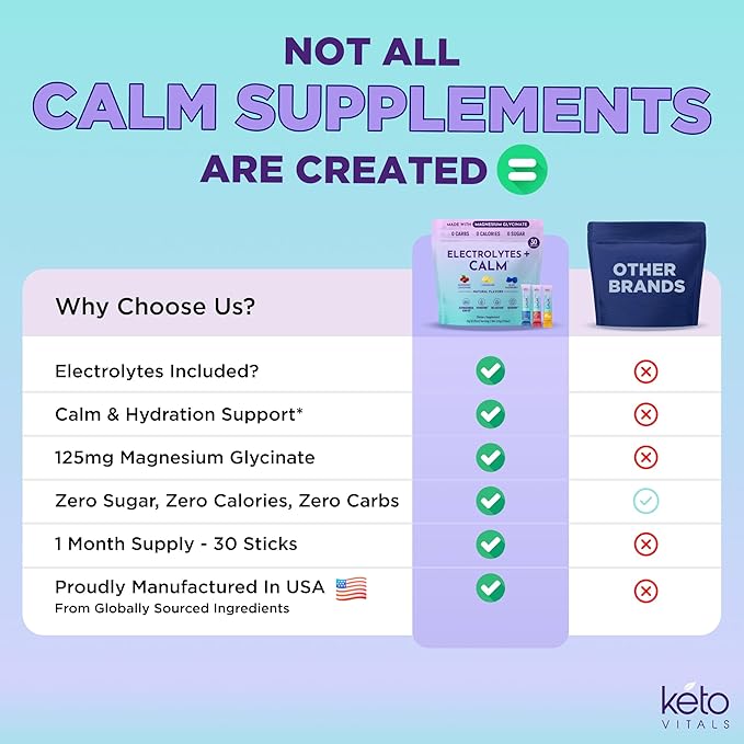 Keto Vitals Calm Magnesium Powder Packets Plus Electrolytes - Calming Drink Mix for Sleep - Natural Magnesium Glycinate Supplement with Ashwagandha KSM 66 L Theanine &amp Vitamin D - 30 Servings
