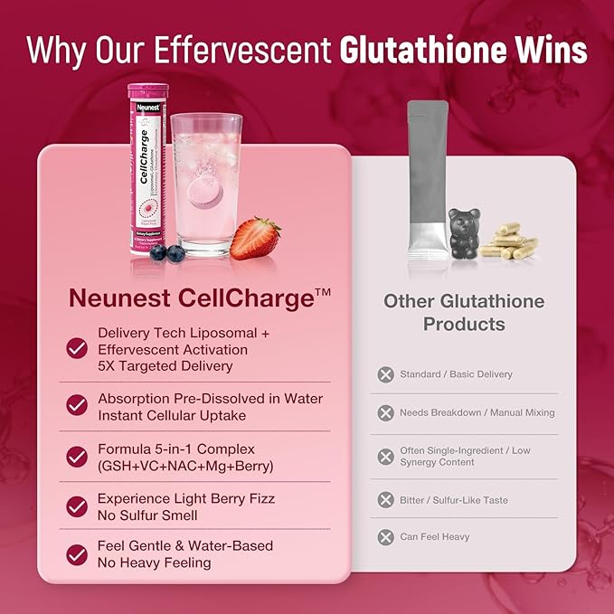 Liposomal Glutathione 500mg with NAC 2 Pack 30 Count Sugar Free High Absorption Magnesium&ampVitaminC Supplement-Effervescent Tablet Antioxidant Detox Healthy Aging&ampCognitive Gluten Free Berry