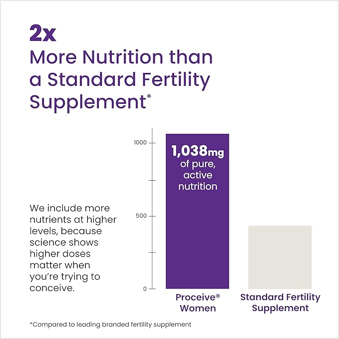 Proceive Tailored Fertility Supplement for Women Pre Conception Vitamins Minerals &amp Amino Acids with Vitamin D Zinc COQ10 Folate &amp Vitamin B6 Pre Pregnancy Multivitamin 60 Vegan Capsu