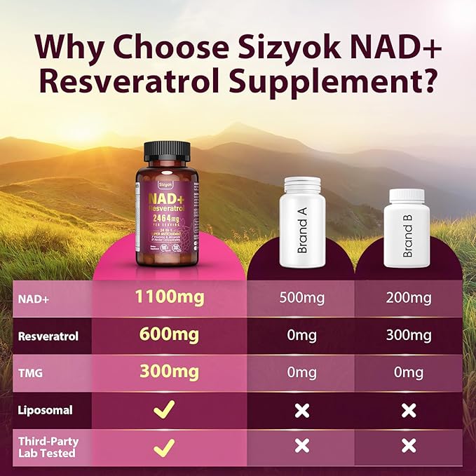 NAD Supplement 1100mg + Resveratrol 600mg – Advanced Liposomal NAD+ Capsules with Pterostilbene &amp Quercetin