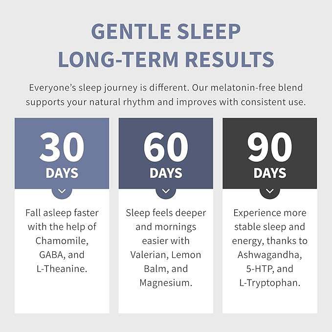 12-in-1 Sleep Support Capsules - Melatonin-Free Non-Habit Forming Sleep Supplement with a Balanced Blend of Magnesium Ashwagandha L-Tryptophan Valerian Root GABA 5-HTP (90 Capsules Pack of 2)