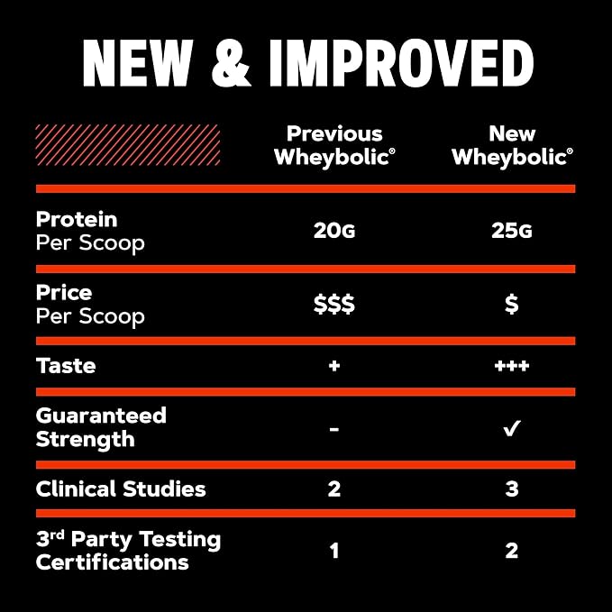 GNC AMP Wheybolic Clinically Proven Protein Powder 50g Whey Protein BCAA Leucine Increases Muscle Strength Muscle Building 3rd Party Tested Gluten Free Strawberries &amp Cream 13 Servings