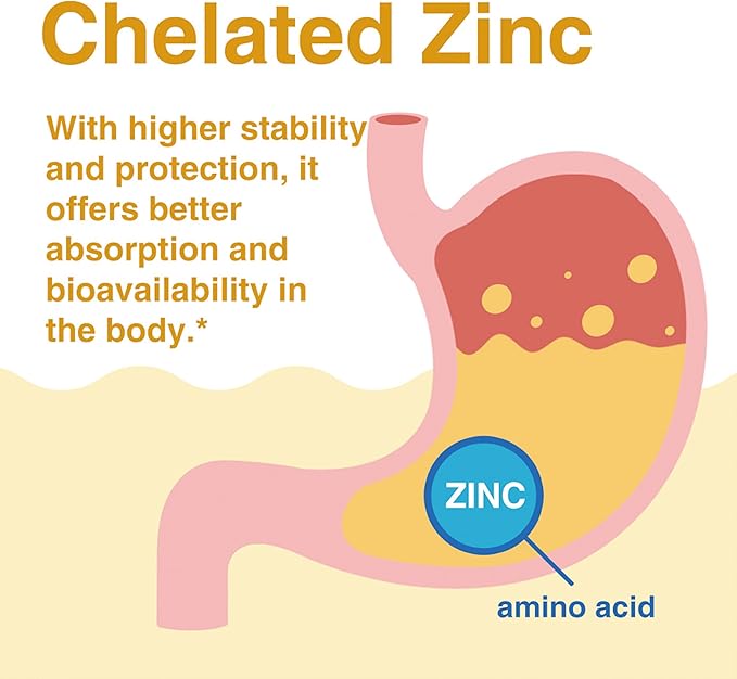 LOVITA Zinc 50mg | Potent Highly-Absorbed Chelated Zinc Supplements Picolinate &amp Bisglycinate | Vegan Gluten Free non-GMO | For Immune Antioxidant Support &amp Healthy Skin | 200 Capsules (Pa