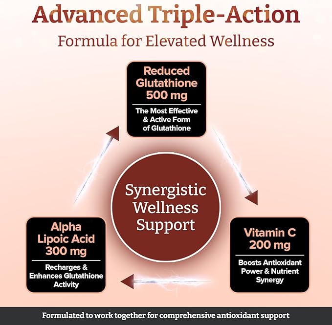 Glutathione 1000mg x 240 Tablets (4 Bottles of 60)- w/500mg Glutathione 300mg ALA and 200mg VIT C per Tablet