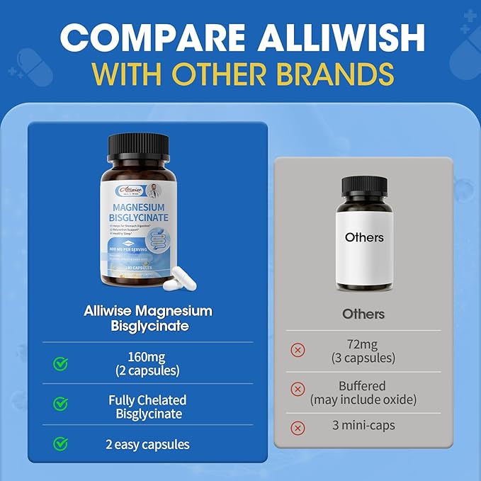 Magnesium Glycinate Capsules Magnesium Bisglycinate 800mg Chelated Maximum Absorption Gentle on Stomach Small Easy to Swallow Supports Restful Sleep Muscle Bone Health 180 Counts