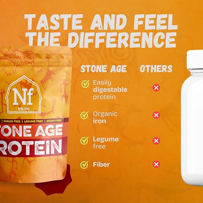 Nutra Farms Stone Age Protein | Gluten-Free Egg White Protein Powder | Egg White Powder | Dairy Free Sugar Free &amp Gut-Friendly | Chocolate 2 lbs