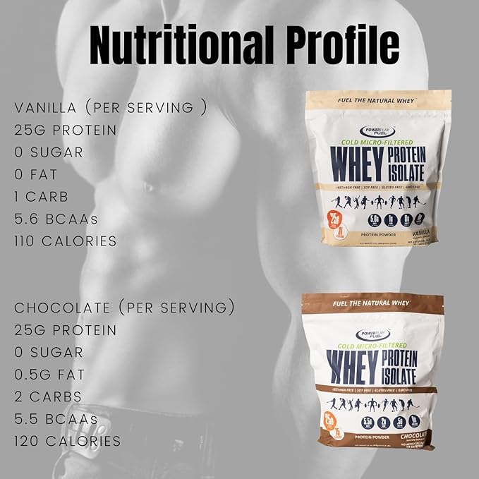 Cold Micro-Filtered Whey Protein Isolate Powder Chocolate 2LB - Grass-Fed Gluten-Free &amp Keto-Friendly Low Lactose - Post Workout Fitness &amp Nutrition for Muscle Recovery