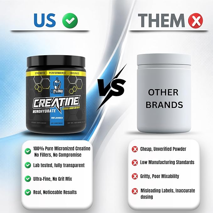 eFlow Nutrition Micronized Creatine Monohydrate Powder Unflavored No Bloat Creatine for Men &amp Women - Muscle Strength Performance &amp Recovery - 60 Servings 5g Per Serving