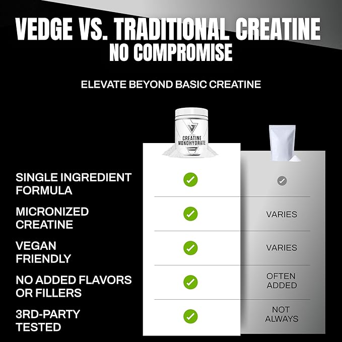 VEDGE Vegan Creatine Powder 5 g Creatine Monohydrate Micronized Unflavored Creatine Powder Plant Based Creatine for Women and Men Gluten Free Made in USA 30 Servings