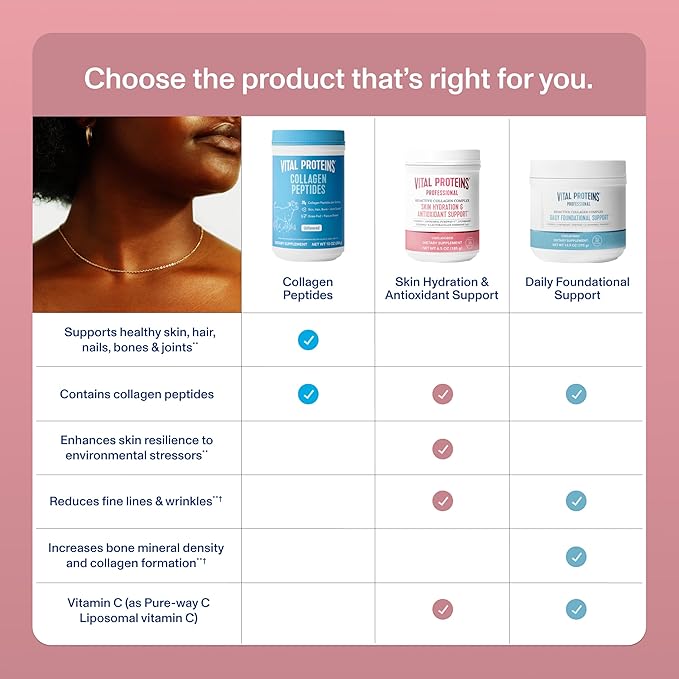 Vital Proteins Professional Bioactive Collagen Complex Skin Hydration &amp Antioxidant Support 6.5oz