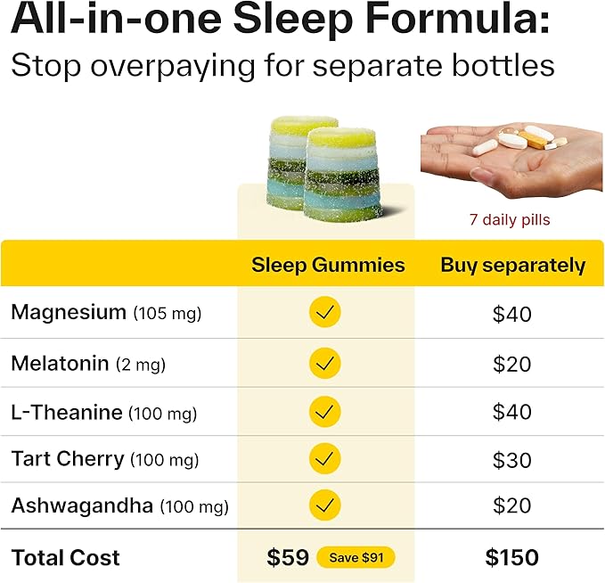 Elo Nootropic Energy and Sleep Gummies Bundle | Citicoline CoQ10 Ashwagandha Magnesium and Melatonin | Caffeine-Free Sugar-Free Vegan Non-GMO | 24-Hour Performance System | 28 Servings Each