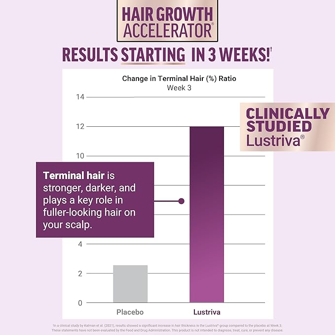 FORCE FACTOR Hair Growth Accelerator Soft Chews Lustriva &amp Biotin to Promote Thicker Stronger Fuller Hair Hair Growth Vitamins for Women + Amazing Ashwa Complete Calm with KSM-66 Ashwagandha