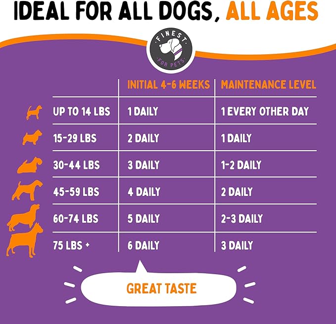 Joint Repair Dog Hip and Joint Supplement with Glucosamine Chondroitin Omega 3 MSM &amp Turmeric. Supports Hip &amp Joint Health Mobility &amp Cartilage Development. 120 Chicken Flavor Chews M