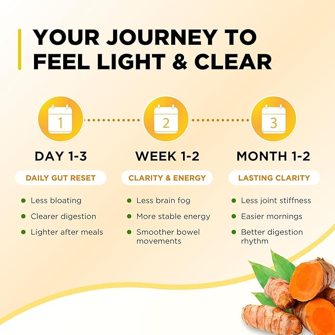 Serene Herbs Liquid Turmeric with Black Pepper - Turmeric Shots Curcumin Supplement 1000mg Extra Strength Herbal Drink Digestive Bitters for Bloating Relief Joint Health Energy &amp Clarity - 16oz