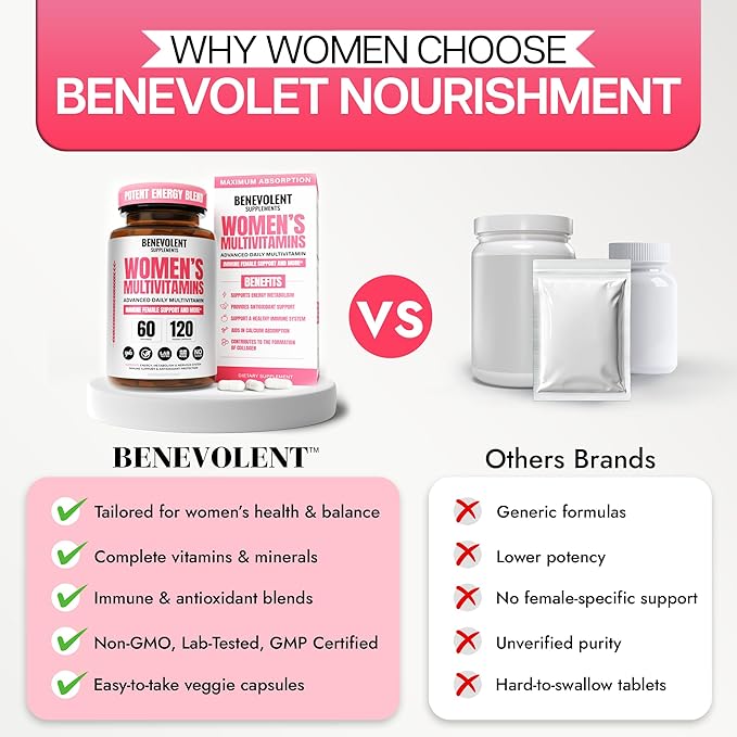 Multivitamin for Women - Supplement for Energy Immunity &amp Female Support - Daily Vitamins for Women with Biotin Calcium Magnesium - Non-GMO Vegetarian Women’s Multivitamin - 120 Caps