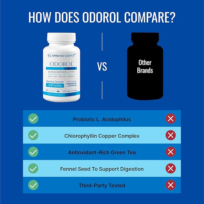 Approved Science Odorol - 6 Bottles - Freshen Bad Breath and Body Odor - Contains L.acidophilus Green Tea Magnolia Bark Peppermint Oil and Fennel - All Natural Vegan Friendly Non-GMO
