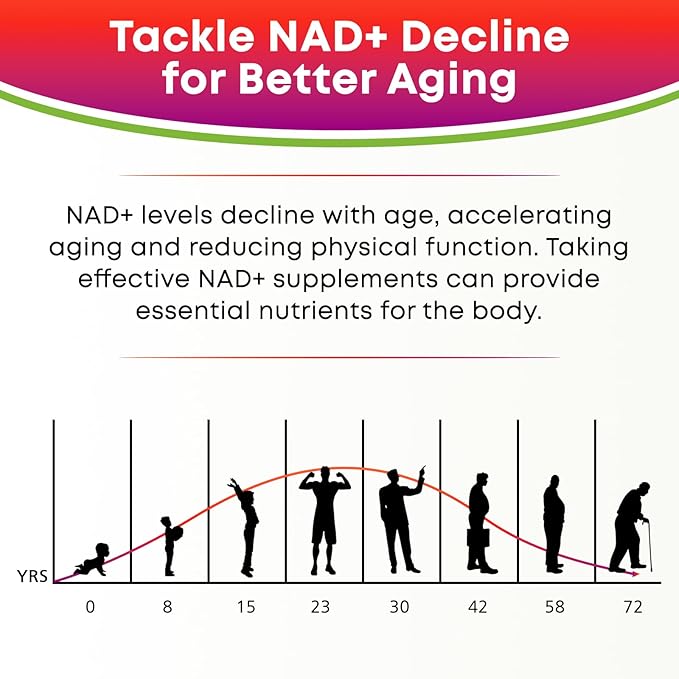 NAD Gummies 12-in-1 NAD Supplements for Women &amp Men NAD+ with Nicotinamide Riboside Resveratrol Quercetin for Anti-Aging Cell Regeneration DNA Repair Raspberry Flavor 120Ct
