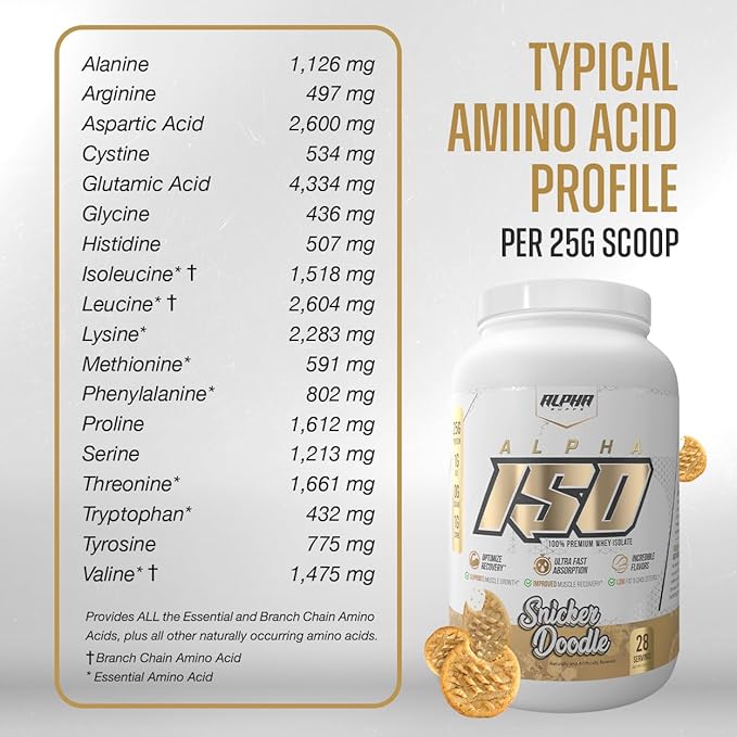 Alpha Supps ISO Low Carb 100% Whey Protein Isolate Powder 25 Grams Per Serving Helps Support Muscle Growth Low Sugar and Gluten Free (Strawberry Shortcake 5 lb)