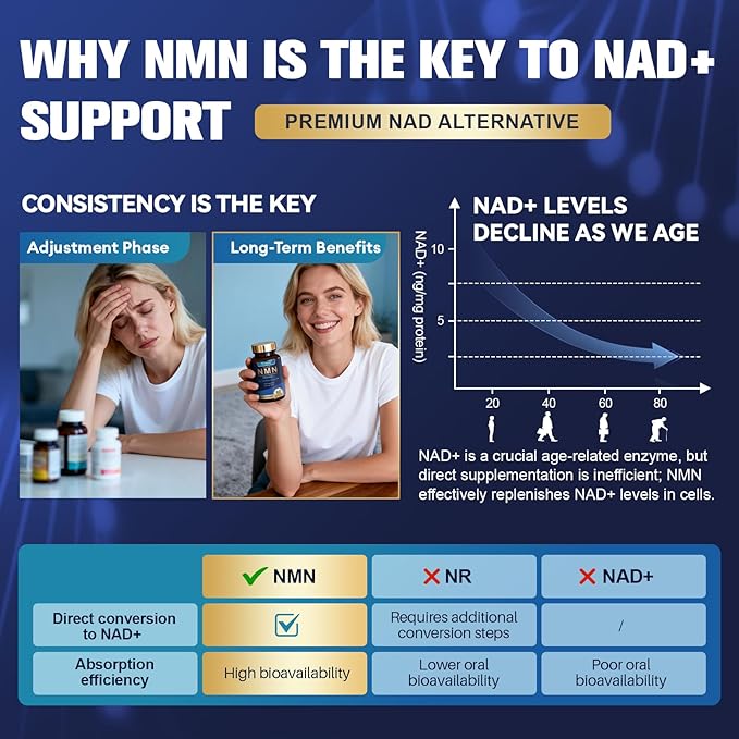 Totaria Liposomal NMN Supplement 1000mg 14-in-1 NMN Resveratrol Complex with CoQ10 TMG Quercetin ALA PQQ Support NAD Levels Cellular Energy &amp Healthy Aging 60 Capsules cGMP Filler Free