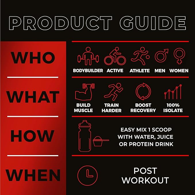 Hydrolyzed Whey Protein Isolate 2 lbs (Vanilla Deluxe)