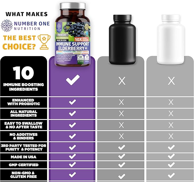Number One Nutrition N1N Premium Magnesium Citrate [1250mg] and Elderberry Immune Support [10 Potent Ingredients] 2 Pack Bundle