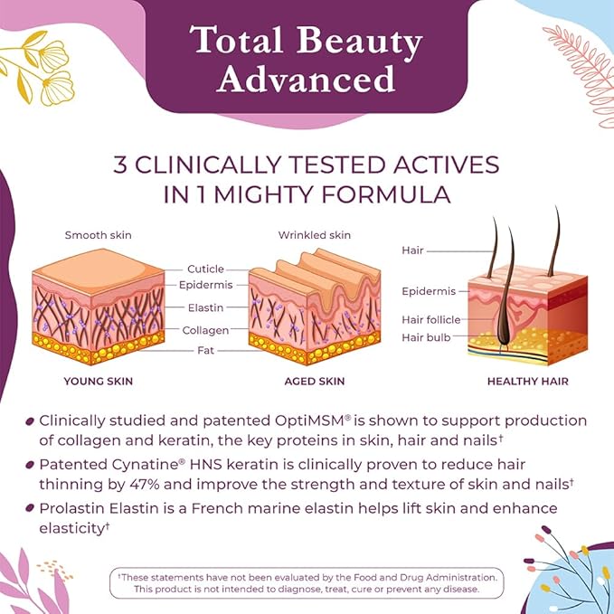 Body Kitchen Total Beauty Advanced Contains Elastin Keratin Biotin and Hyaluronic Acid Supports Hair Growth Skin Renewal Nail Strength Veggie Caps 90 Count