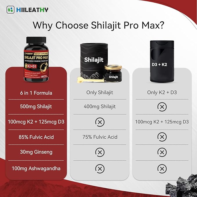 Shilajit for Men Women Shilajit w/Vitamin D3 K2 Shilajits for Men w/Fulvic Acid Ashwagandha Ginseng Root Shilajits for Extra Power Stamina Immune Support Non-GMO Made in US 60 Capsules