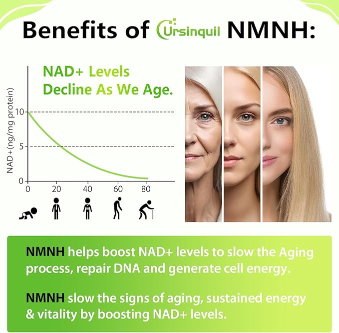 Sublingual NMNH 500mg (480-Day Supply 500mg per Serving) NMNH(Dihydronicotinamide Mononucleotide)NAD Supplement for NAD Levels as We Age for Anti-Aging Energy Immunity Focus - 480 Count