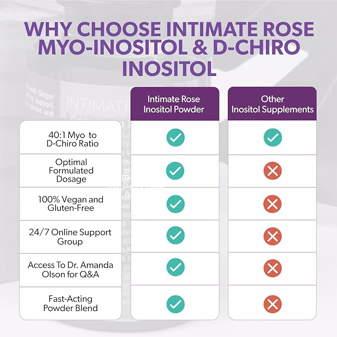 Save 10% on Women's Health &amp Wellness Bundle – Complete Vaginal Probiotics + Myo &amp D-Chiro Inositol Powder for Hormonal Balance Gut and Urinary Support