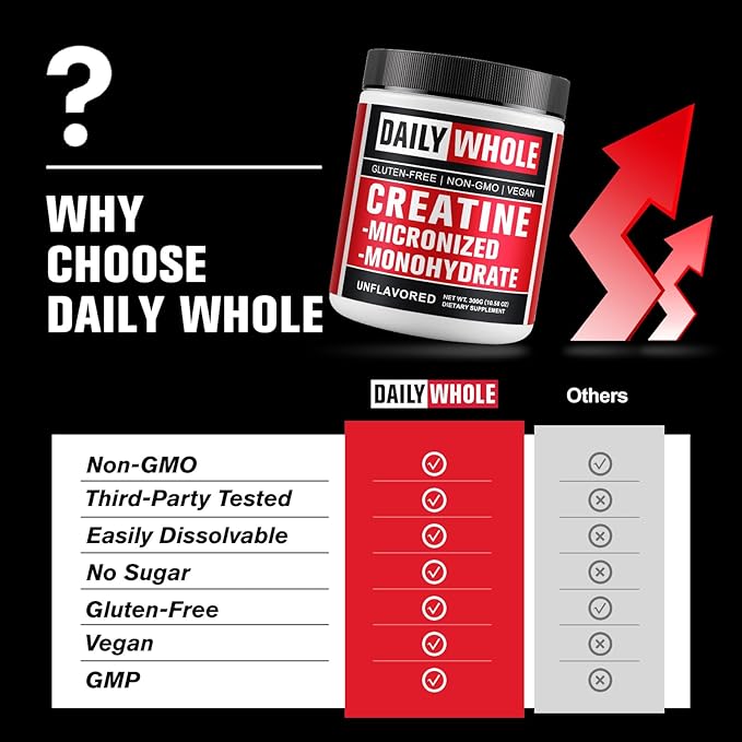 5000mg Creatine Monohydrate Micronized Powder Pure Unflavored Micronized Creatine Monohydrate 300g (60 Servings) Nutritional Supplements for Men &amp Women Sugar-Free Non-GMO with Scoop